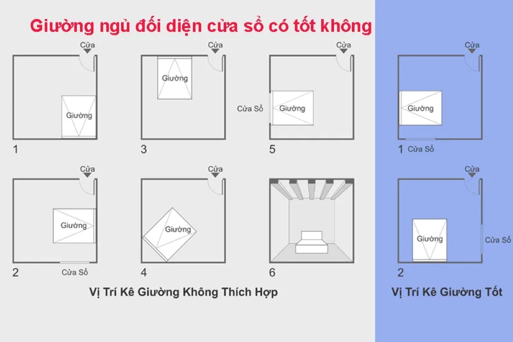 6 điều kiêng kỵ khi chọn hướng giường ngủ