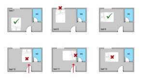Chọn hướng giường ngủ chuẩn phong thủy: 6 nguyên tắc vàng bạn không thể bỏ qua