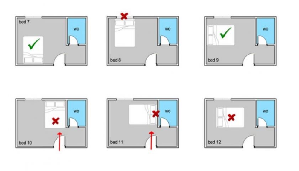 Chọn hướng giường ngủ chuẩn phong thủy: 6 nguyên tắc vàng bạn không thể bỏ qua
