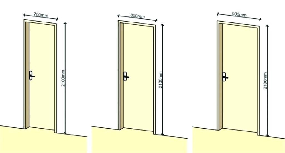 Vì sao cần chọn kích thước cửa phòng ngủ tiêu chuẩn ngay từ đầu?